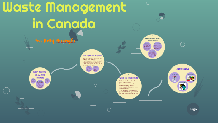 Waste Management in Canada by Kelly Huangfu