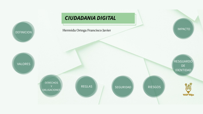 Ciudadania Digital by Francisco Hermida on Prezi