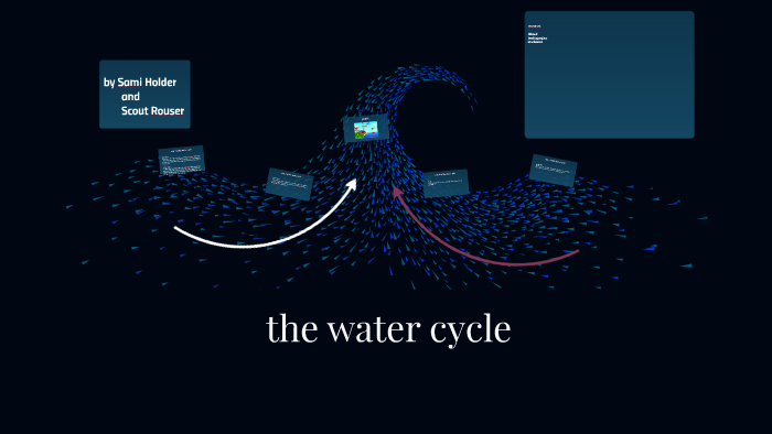 the water cycle by sami holder on Prezi