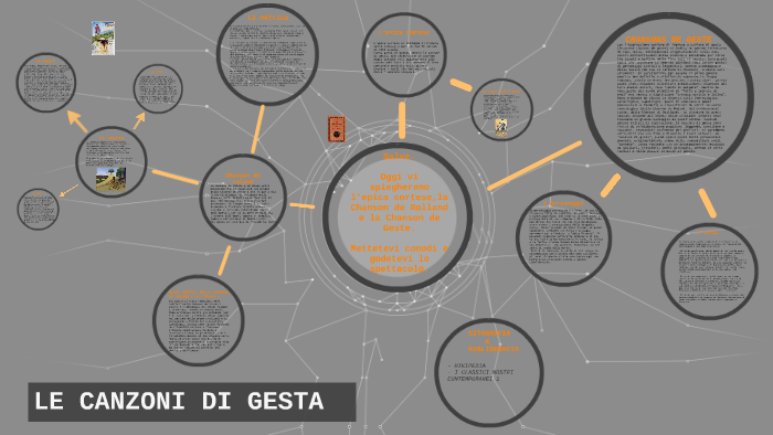 LA SOCIETA' FEUDALE by Gianmario Amadio on Prezi