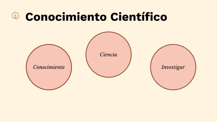 Conocimiento cientifico by fabri f on Prezi