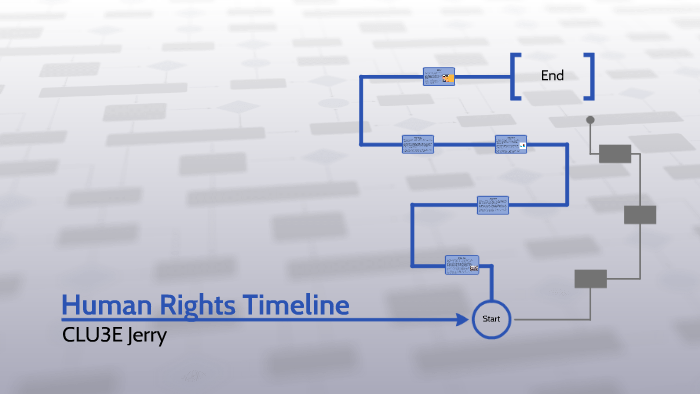 Human Rights Timeline By Jerry Hoh