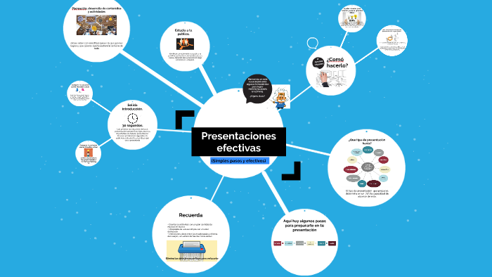 Presentaciones efectivas by Uriel Sanchez on Prezi