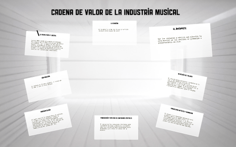 Cadena de Valor Archives - Industria Musical