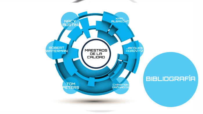 CALIDAD by Jazmin Freire on Prezi