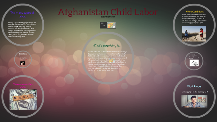 Afghanistan Child Labor. By Dylan Ferrell