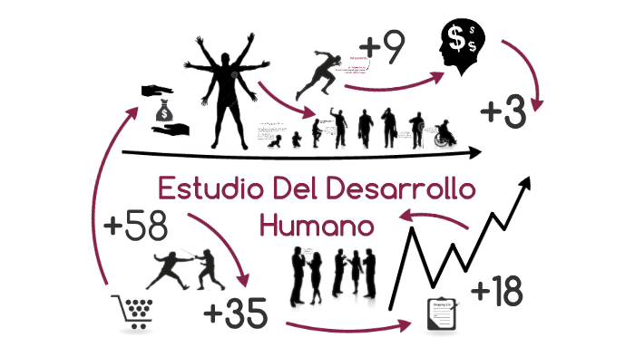 Estudio Del Desarrollo Humano by Lil' Criss on Prezi