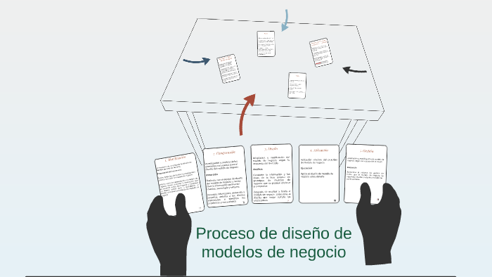 Proceso de diseño de modelos de negocio by francisco llano