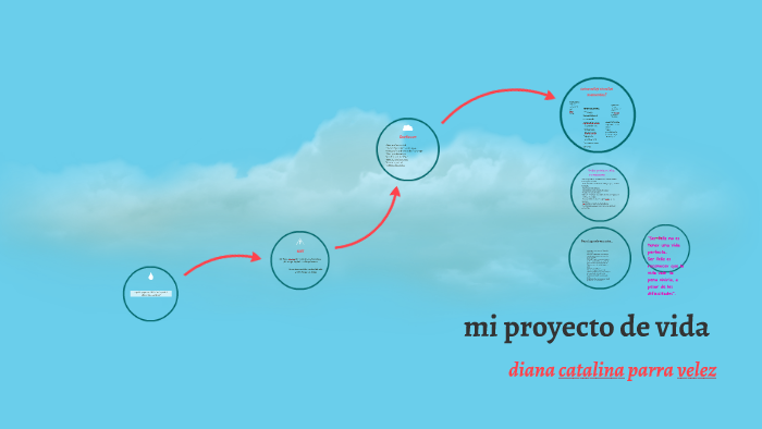 mi proyecto de vida by diana catalina parra velez on Prezi
