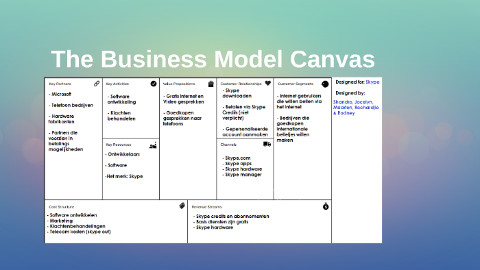 The Business Model Canvas by Jocelyn Louhatapessy