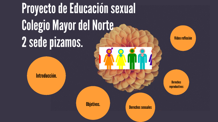 Proyecto De Educación Sexual. By Daniel Motato On Prezi