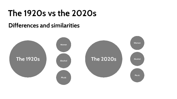 1920s vs 2020s by Violeta Fernández Elso on Prezi