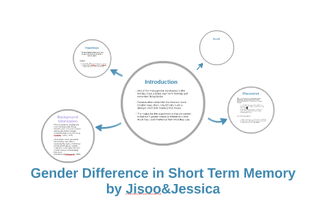 does gender affect short term memory experiment