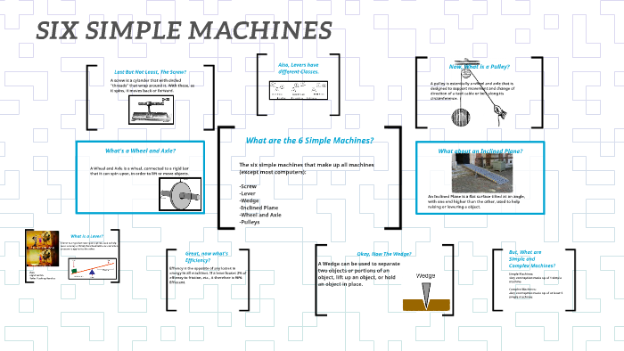 What are the 6 Simple Machines? by Jensen Ingraham-Beene on Prezi