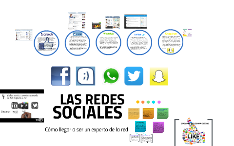 REDES SOCIALES by Andrew Pérez on Prezi