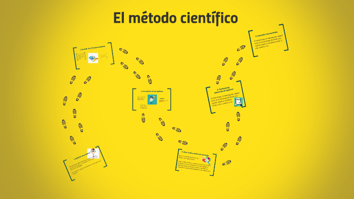 El método científico by Mercy Palacios on Prezi