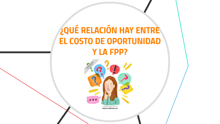 ¿QUÉ RELACIÓN HAY ENTRE EL COSTO DE OPORTUNIDAD Y LA FPP? By Natalia ...