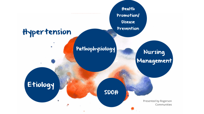 Hypertension Concept Map By Dominique Pierre On Prezi   Jit4z4pechvr4joymt7lssntax6jc3sachvcdoaizecfr3dnitcq 3 0 