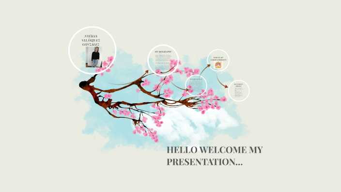 WELCOME MY PRESENTATION by Natalia Gonzalez on Prezi