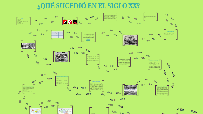 QUÉ SUCEDIÓ EN EL SIGLO XX? By Alba Jiménez On Prezi