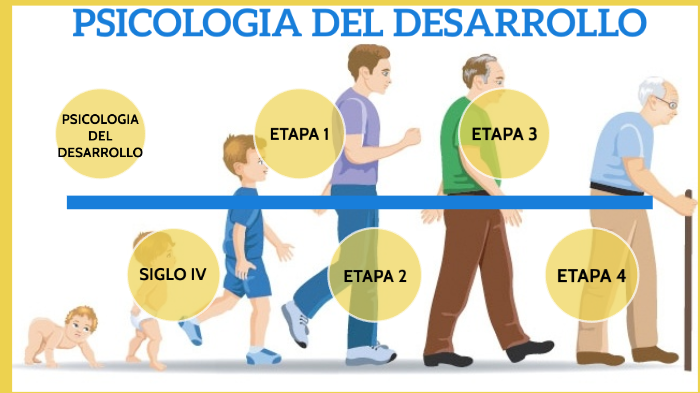 Psicología del desarrollo by MARIA CAMILA RUIZ PEREZ on Prezi