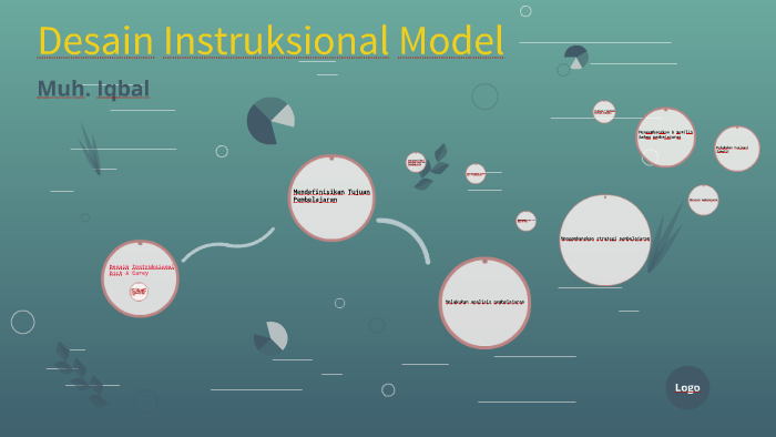 Desain Instruksional Model By Nur Ella On Prezi