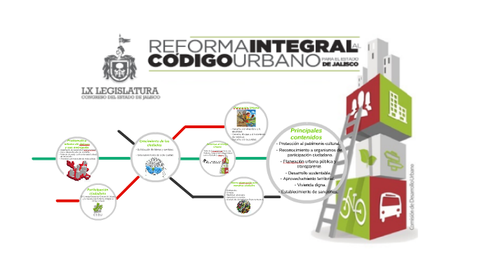 Codigo Urbano Del Estado De Jalisco