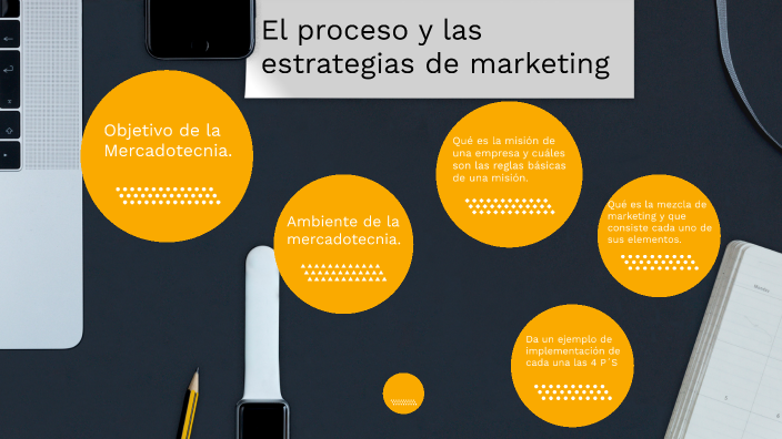 El proceso y las estrategias de marketing by GUSTAVO DIAZ LOPEZ on Prezi