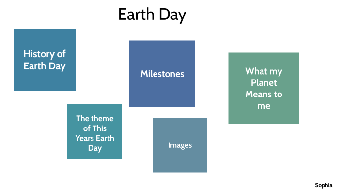 Earth day by Sophia Holmquist on Prezi