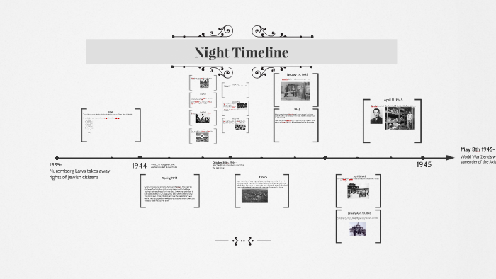 timeline of the night