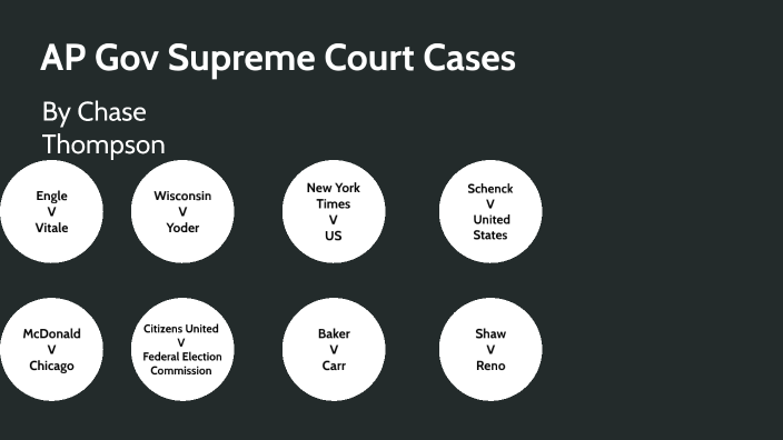 AP Gov Supreme Court Cases By Chase Thompson Student HeritageH On Prezi