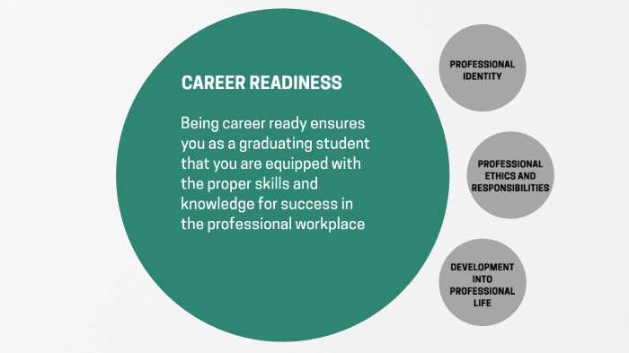 Career Projection by Ryan Cantrill on Prezi