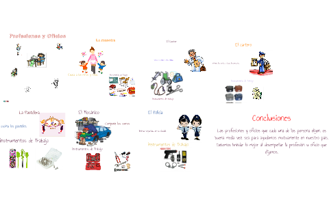Profesiones u Oficios by kimberly Yesenia Perez on Prezi