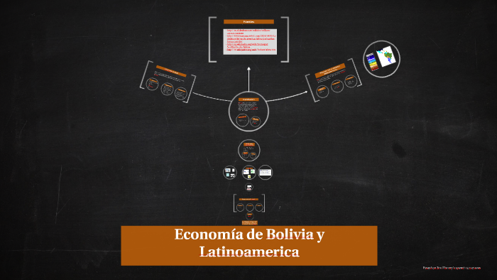 Economia De Bolivia Y Latinoamerica By Nicolas Figueredo On Prezi