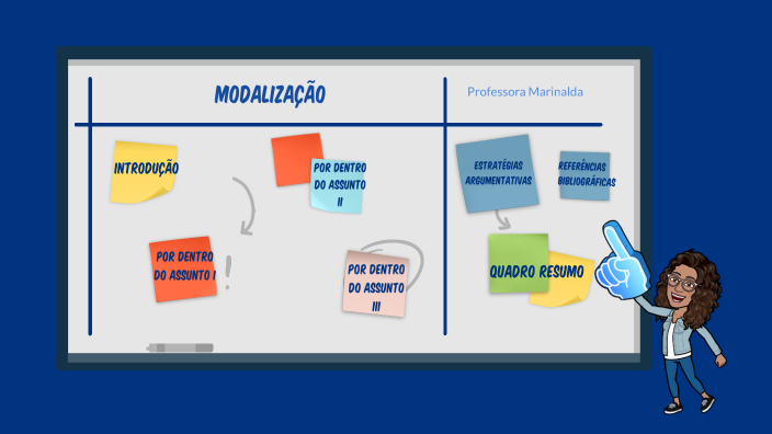 Modalização by Marinalda Silva Dos Santos on Prezi