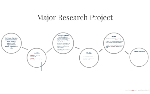 Major Research Project by Eilish Neary