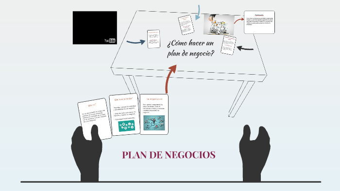 PLAN DE NEGOCIOS by camila joya on Prezi