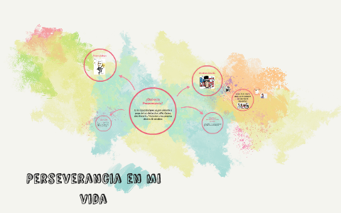 Perseverancia by Alejandra Hilton on Prezi