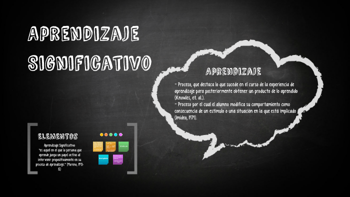 Aprendizaje Significativo by Guiomar Velazquez Fajardo on Prezi