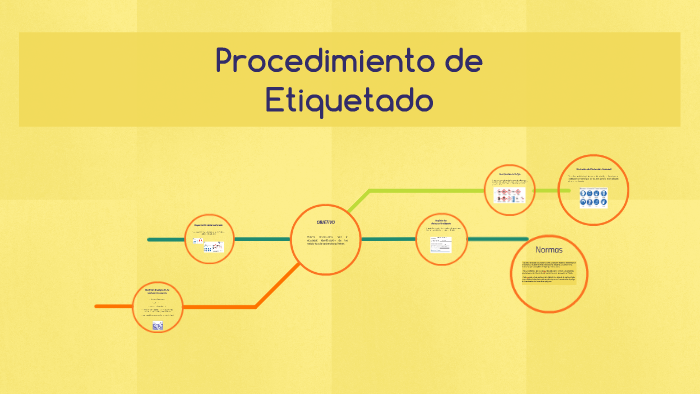 Procedimiento De Etiquetado By Sonia Saenz 7060