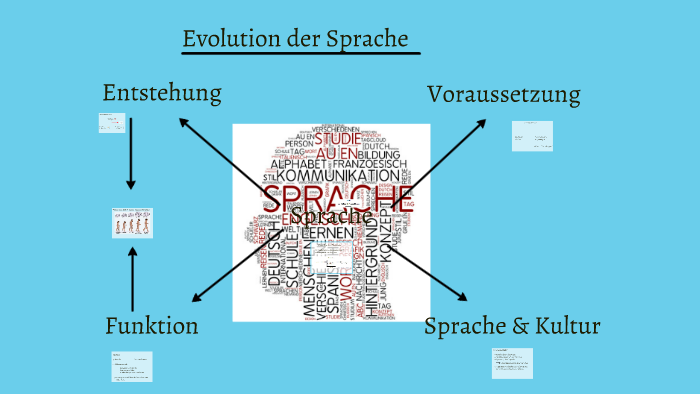 Wie Sind Die Sprachen Entstanden prezi.com