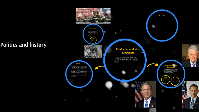 Politics and history by bradley blake on Prezi