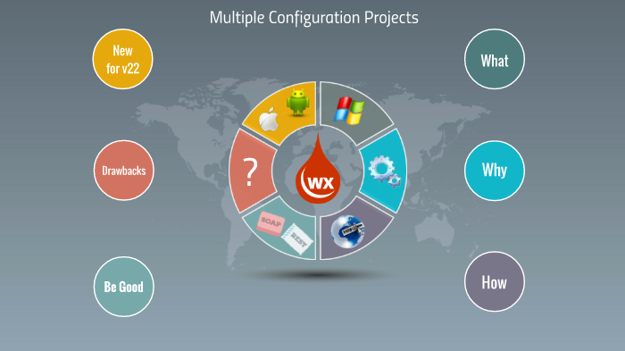 Multiple Configuration Projects by Pete Halsted on Prezi