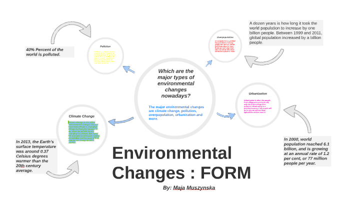 environmental-changes-by-maja-m-on-prezi