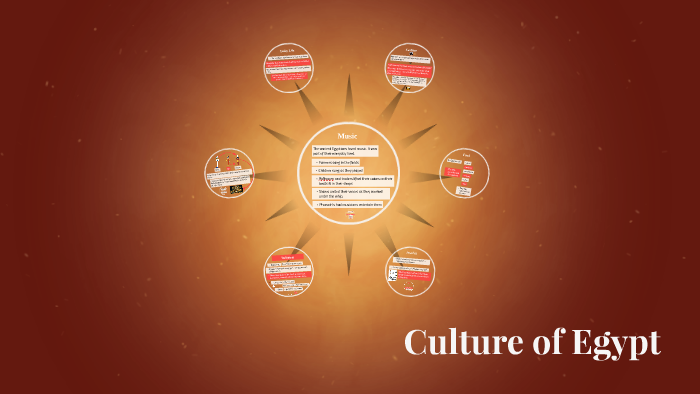 Culture of Egypt by William Travis on Prezi