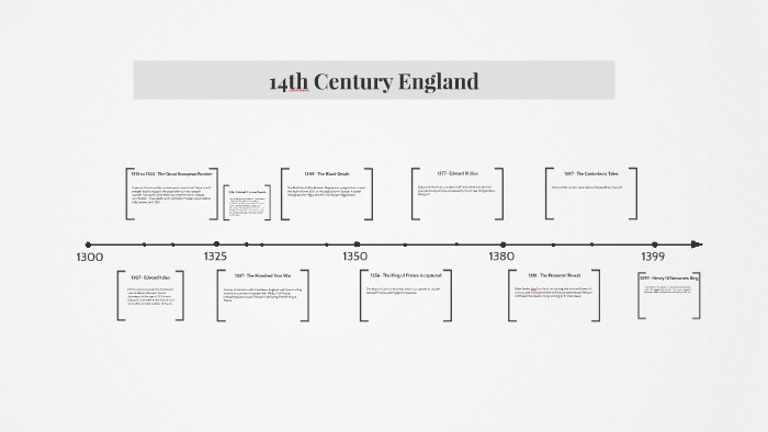 14th Century Timeline by Carter Clearman