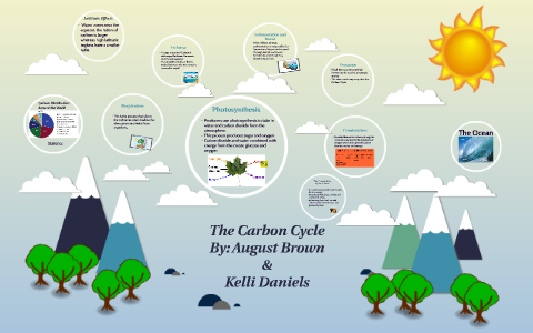 The Carbon Cycle by Kelli Daniels on Prezi