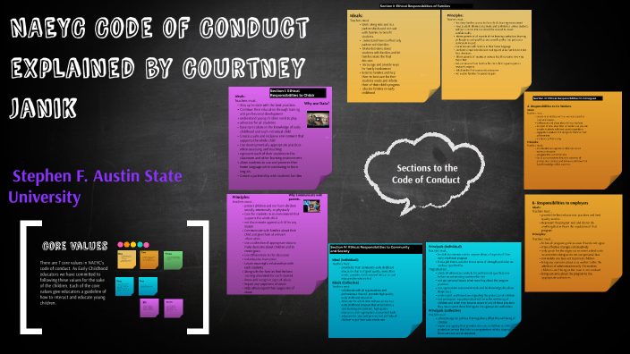 NAEYC Code of Conduct by courtney janik on Prezi