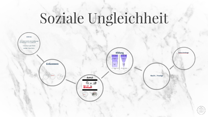 Vertikale Und Horizontale Ungleichheit