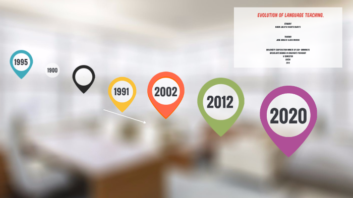 evolution of language teaching. by karen duarte on Prezi